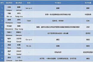 恩比德4次砍下至少50+10+5 现役球员中仅次于哈登