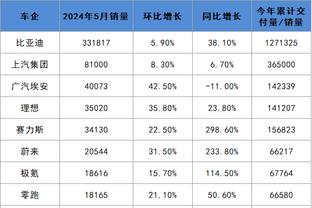 周琦贡献双20+ 生涯第4次&队史本土球员继阿联和杜锋后第三位